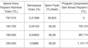 Gersan Elektrik'ten pay alımı duyurusu