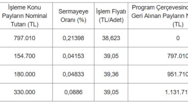 Gersan Elektrik'ten pay alımı duyurusu