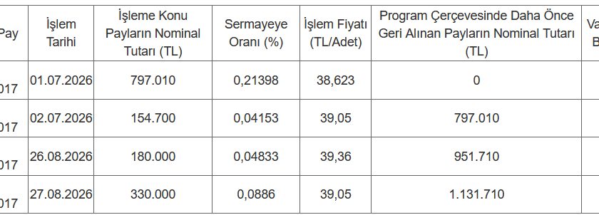 Gersan Elektrik'ten pay alımı duyurusu