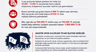 CHP Spor Kurulu’ndan TFF’ye “Amatör Kulüpler” tepkisi