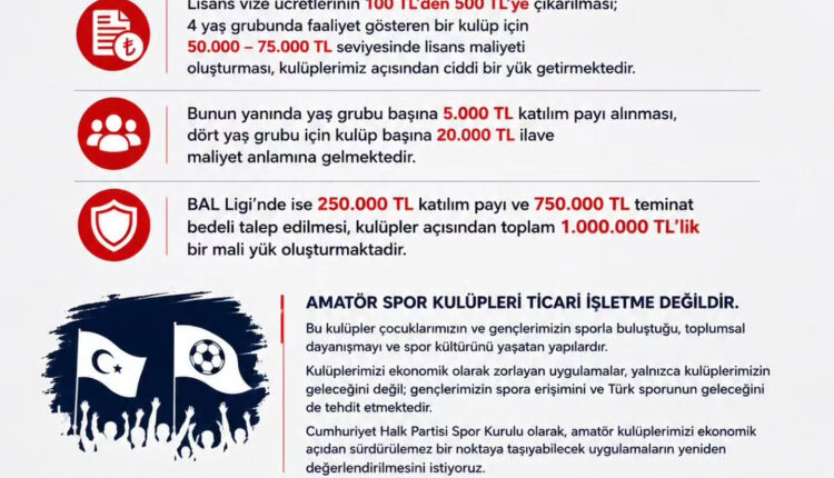 CHP Spor Kurulu’ndan TFF’ye “Amatör Kulüpler” tepkisi