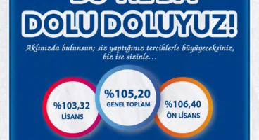 Bayburt Üniversitesinde YKS yerleştirme sonuçları açıklandı: Doluluk oranı yüzde 105,20