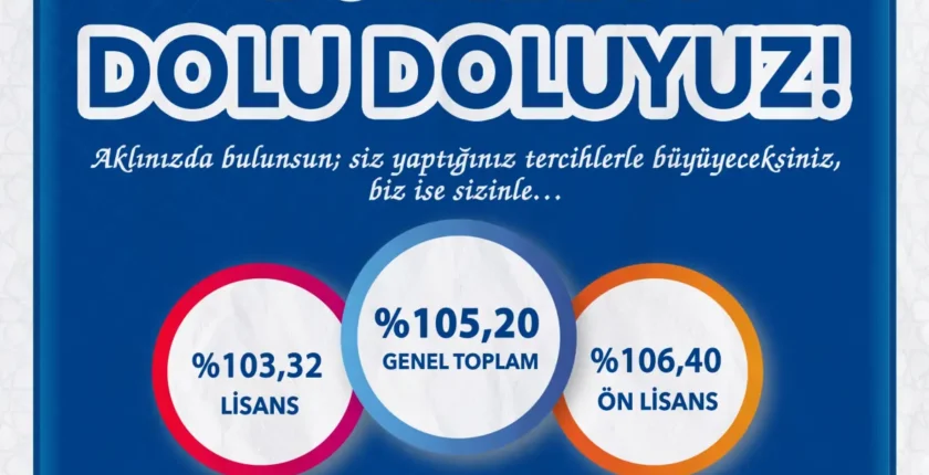 Bayburt Üniversitesinde YKS yerleştirme sonuçları açıklandı: Doluluk oranı yüzde 105,20