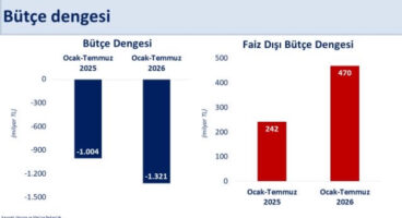 Bakan Şimşek: Mali disiplinden taviz yok