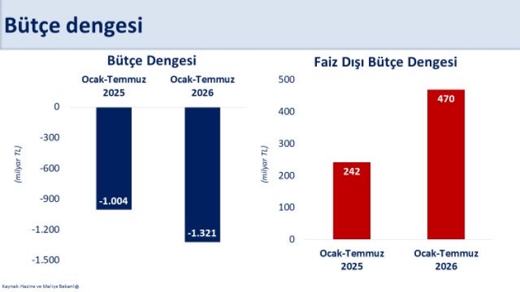 Bakan Şimşek: Mali disiplinden taviz yok