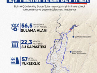Edirne’ye 2,7 milyar liralık sulama yatırımı… 56 bin 500 dekar arazi suya kavuşacak