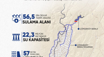 Edirne’ye 2,7 milyar liralık sulama yatırımı… 56 bin 500 dekar arazi suya kavuşacak
