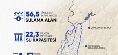 Edirne’ye 2,7 milyar liralık sulama yatırımı… 56 bin 500 dekar arazi suya kavuşacak