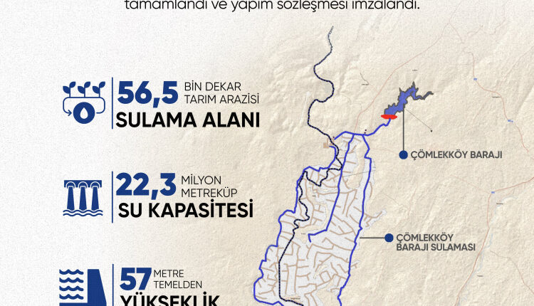 Edirne’ye 2,7 milyar liralık sulama yatırımı… 56 bin 500 dekar arazi suya kavuşacak