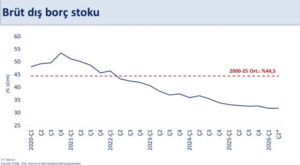 Bakan Şimşek Türkiye’nin borçluluk oranını yorumladı