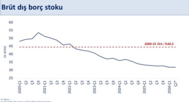 Bakan Şimşek Türkiye’nin borçluluk oranını yorumladı