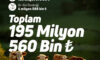 Çiftçilere 195,6 milyon liralık tarımsal destek hesaplarda