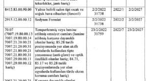 Ticaret Bakanlığı: Bazı damping ve sübvansiyon önlemlerinin süresi dolacak