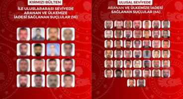 Yurt dışına kaçan 60 suçlu Türkiye’ye getirildi