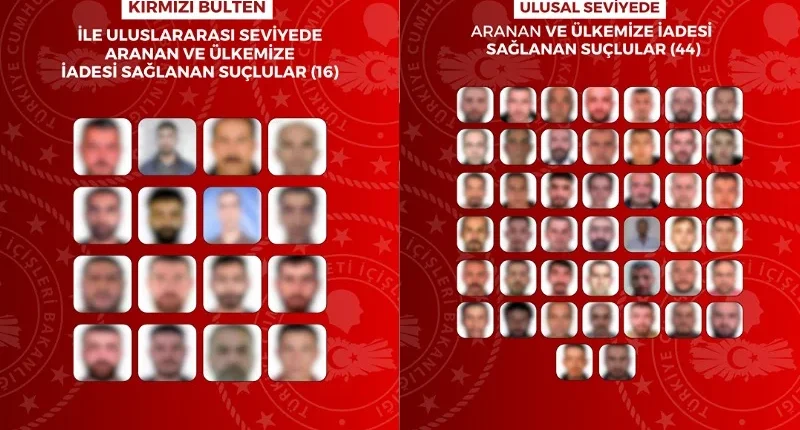 Yurt dışına kaçan 60 suçlu Türkiye’ye getirildi