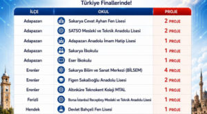 Sakarya’dan TEKNOFEST 2026 Türkiye Finallerine büyük başarı