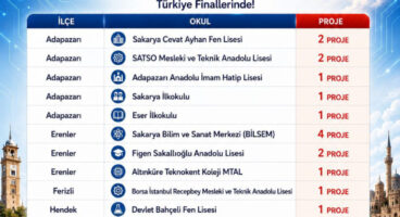 Sakarya’dan TEKNOFEST 2026 Türkiye Finallerine büyük başarı
