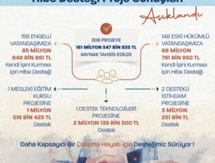 Eski hükümlülere 68,7 milyon liralık destek! 148 projeye kaynak ayrıldı