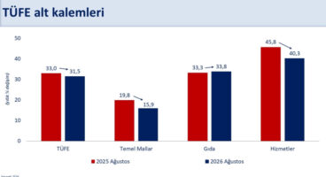Bakan Şimşek: Enflasyonda düşüş sürüyor